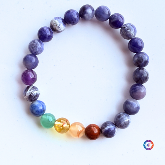🌈 7 Chakra Colors & the Crystals Associated With Them: What Do They Mean?